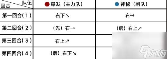 蔚蓝档案14-3关卡怎么过-第十四章14-3攻略