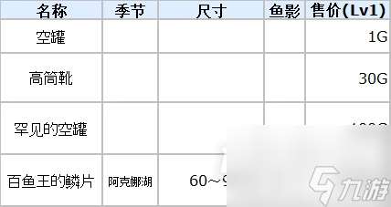 符文工厂3豪华版鱼类分布表