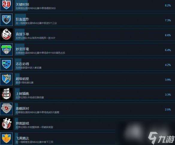 《NBA 2K24》成就怎么达成？成就攻略要点一览