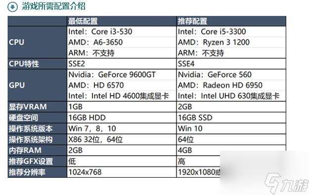 全战三国一进入战斗就闪退怎么办？