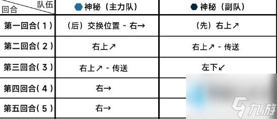 蔚蓝档案15-5关卡怎么过-第十五章15-5攻略