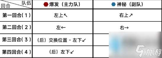 蔚蓝档案14-5关卡怎么过-第十四章14-5攻略