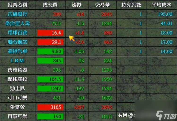 《大富翁》当年那些一夜暴富的骚操作，知道的人孩子都上小学了