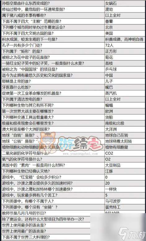 火源战纪答题答案大全 2023最新益智答题答案汇总