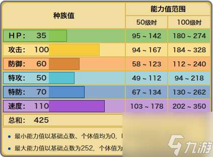 精灵宝可梦三地鼠详情介绍图(精灵宝可梦三地鼠详情介绍)