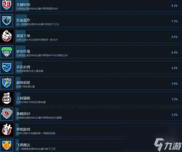 《NBA 2K24》成就怎么达成？成就攻略要点一览