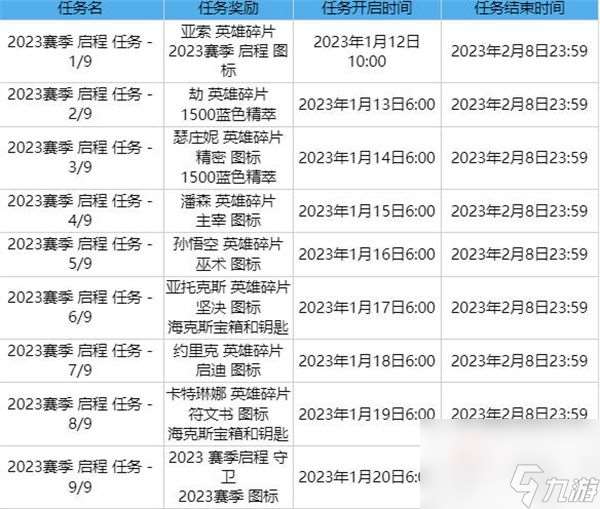 英雄联盟2023赛季启程任务怎么做-英雄联盟2023赛季启程任务完成攻略