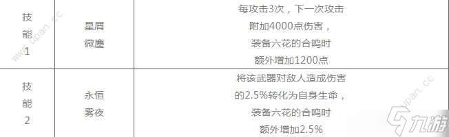 崩坏学园2狐愿梦魇活动怎么玩 狐愿梦魇活动奖励一览