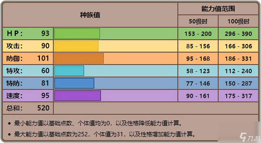 阻拦熊 宝可梦(宝可梦堵拦熊种族值一览)