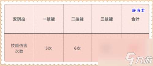 安琪拉之前的技能(安琪拉用哪几个技能)