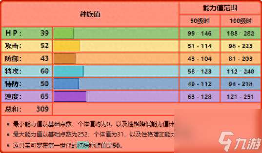 口袋妖怪喷火龙叫什么技能(口袋妖怪喷火龙什么特性)