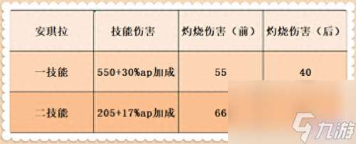 安琪拉之前的技能(安琪拉用哪几个技能)