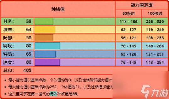 口袋妖怪喷火龙叫什么技能(口袋妖怪喷火龙什么特性)