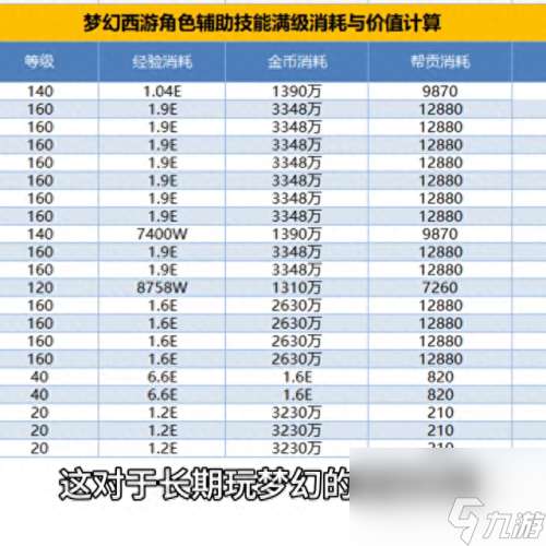 生活技能升级消耗(生活采集技能快速升级)