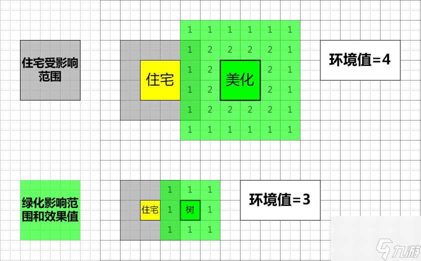 模拟帝国攻略大全，新手少走弯路必看攻略