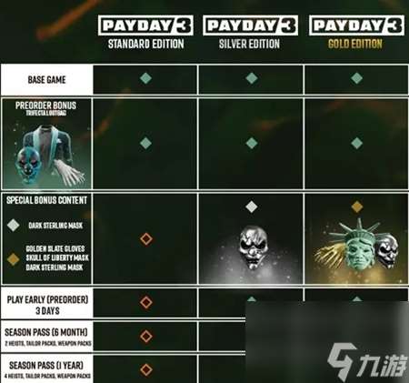 payday3版本区别在哪-payday3不同版本具体内容