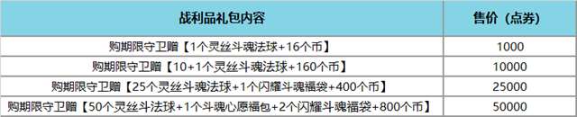 英雄联盟斗魂觉醒战利品怎么获得