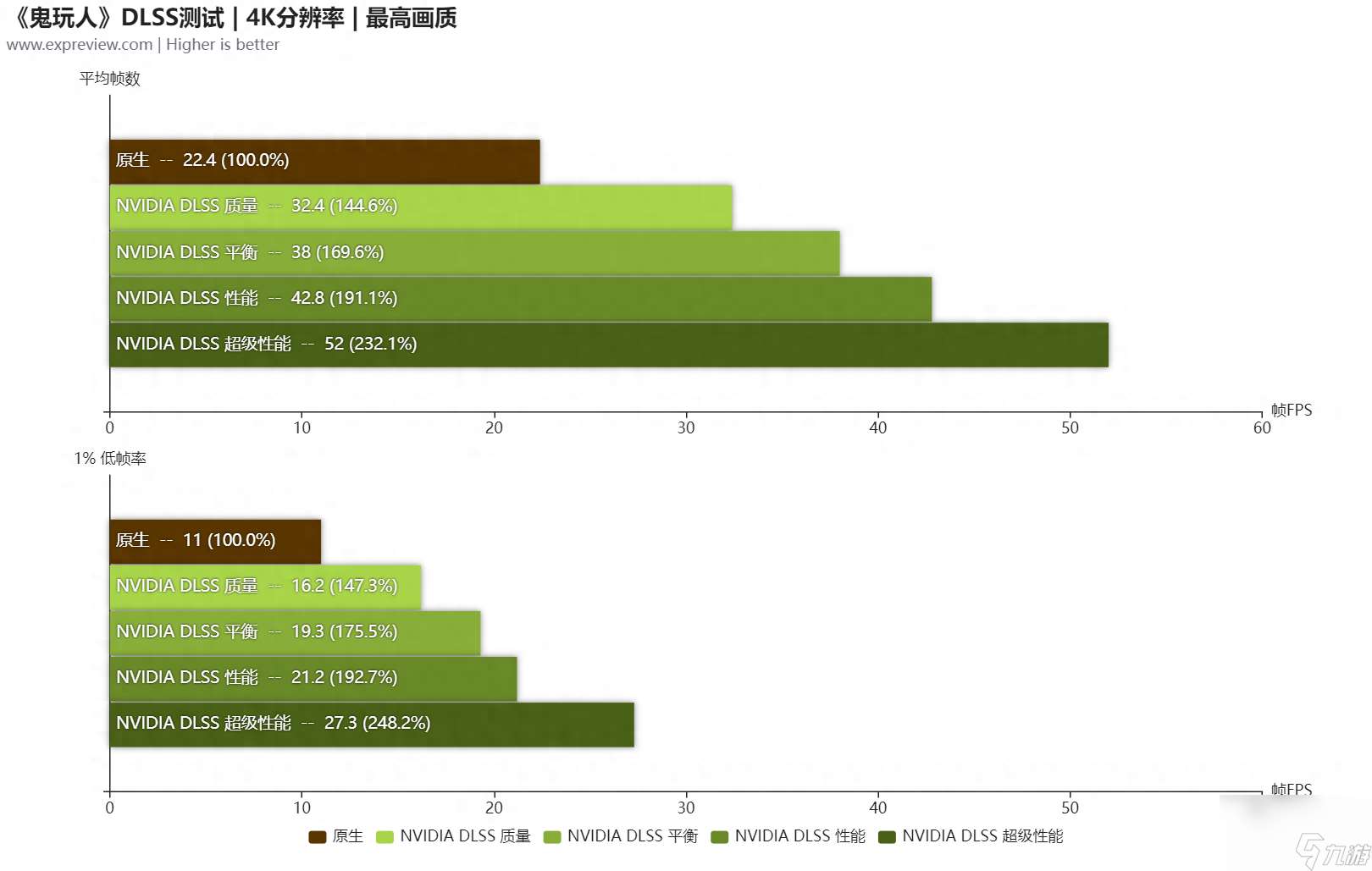 鬼玩人游戏配置要求-硬件需求评测