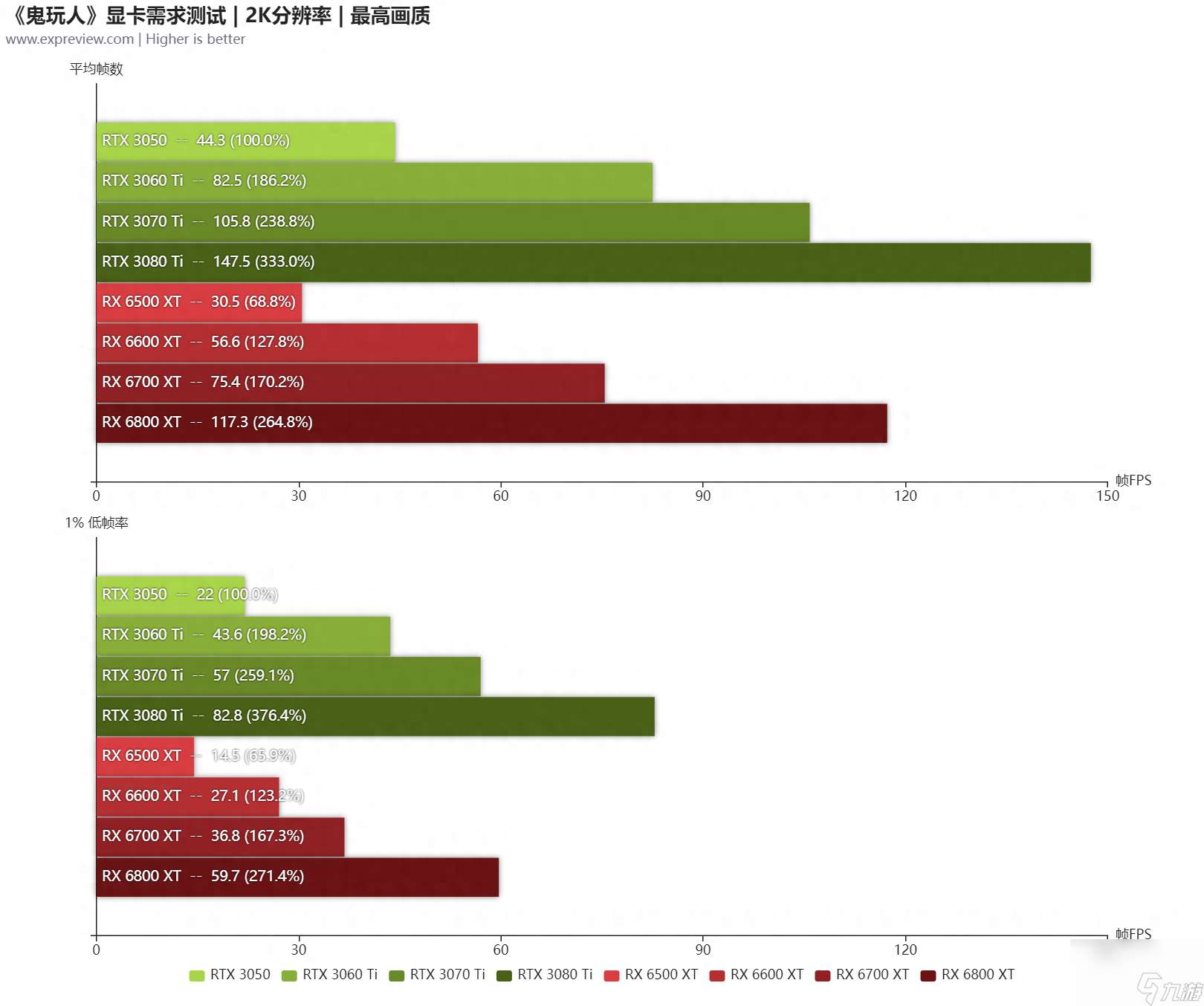 鬼玩人游戏配置要求-硬件需求评测