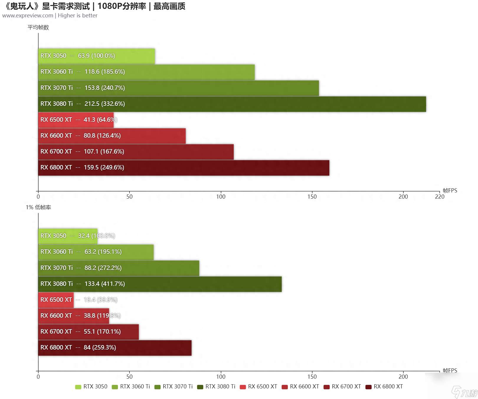 鬼玩人游戏配置要求-硬件需求评测