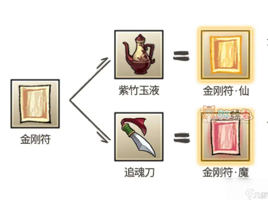 九重试炼金刚符怎么合成 金刚符合成表一览