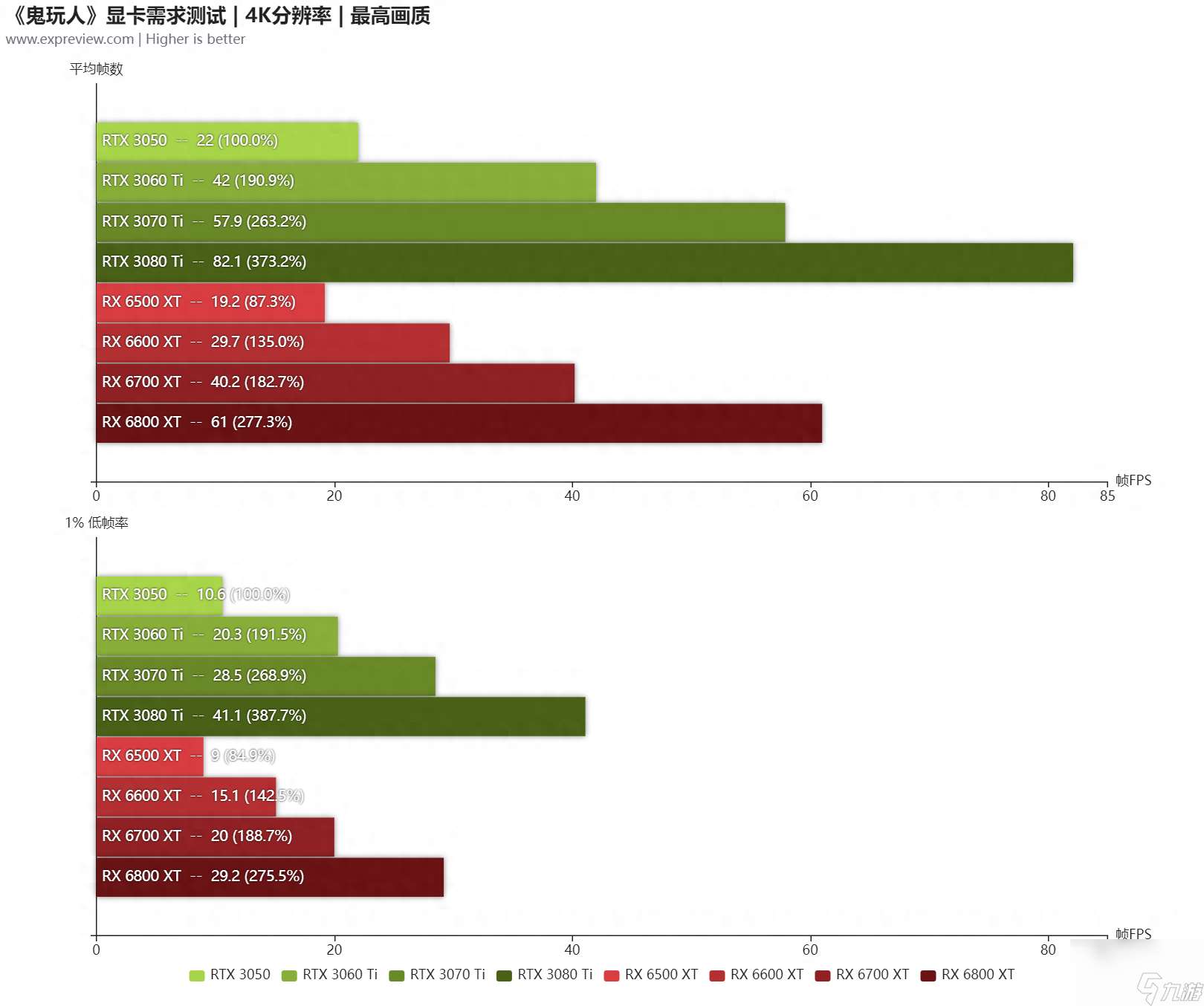 鬼玩人游戏配置要求-硬件需求评测