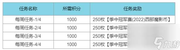 英雄联盟西部魔影通行证有什么_英雄联盟西部魔影通行证攻略