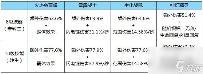 拉结尔高频流bd宠物推荐高频流宠物选择攻略