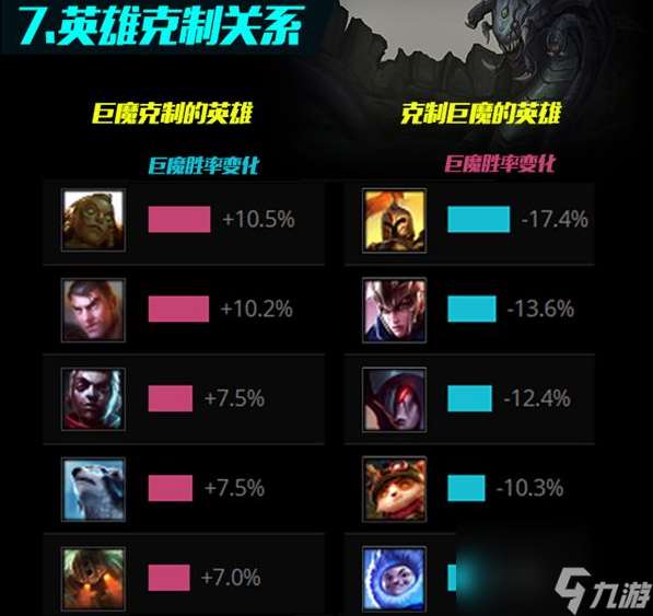 LOL星英雄巨魔之王怎么样（LOL星英雄巨魔之王技能介绍）