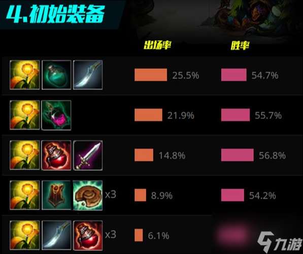 LOL星英雄巨魔之王怎么样（LOL星英雄巨魔之王技能介绍）