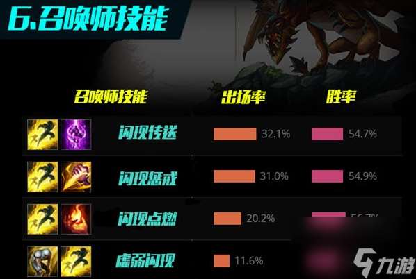 LOL星英雄巨魔之王怎么样（LOL星英雄巨魔之王技能介绍）