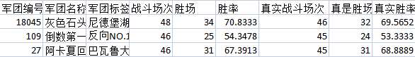 坦克世界第三期大领土是什么样子的（共发生了多少场战斗）