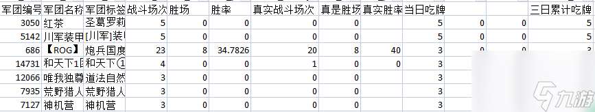 坦克世界第三期大领土是什么样子的（共发生了多少场战斗）