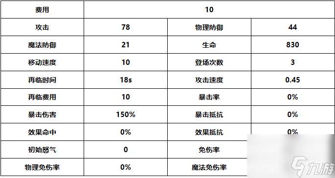 光隙解语缇娜怎么样-缇娜强度介绍一览