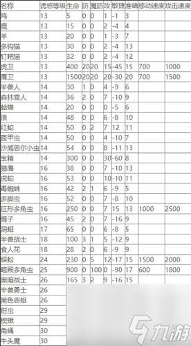 传奇永恒法师诱惑之光怪物列表 传奇永恒法师诱惑之光怪物列表一览