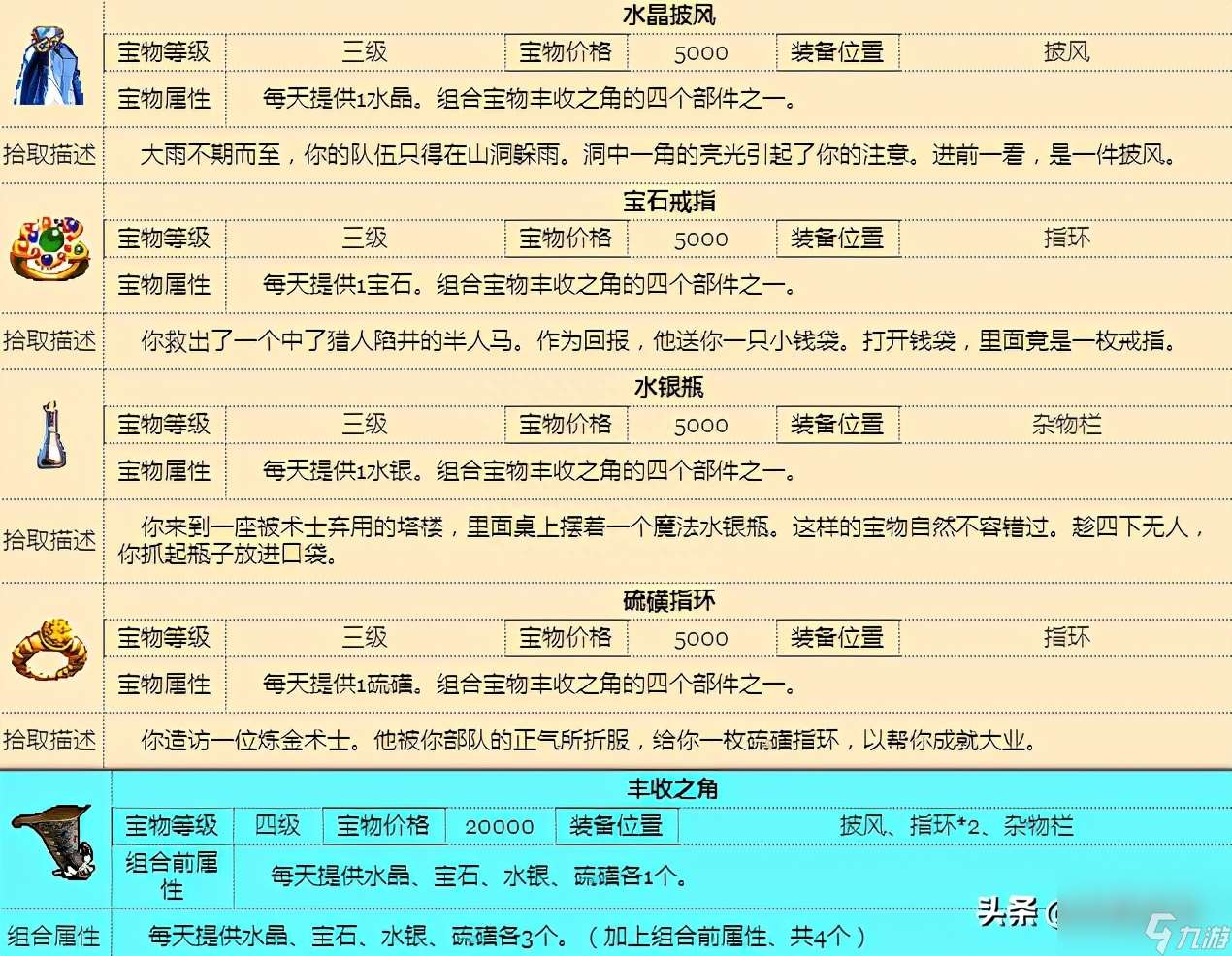 聊一聊英雄无敌3的末日之刃宝物（英雄无敌3的宝物大全介绍）