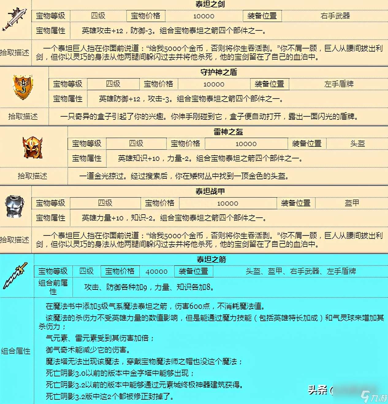 聊一聊英雄无敌3的末日之刃宝物（英雄无敌3的宝物大全介绍）