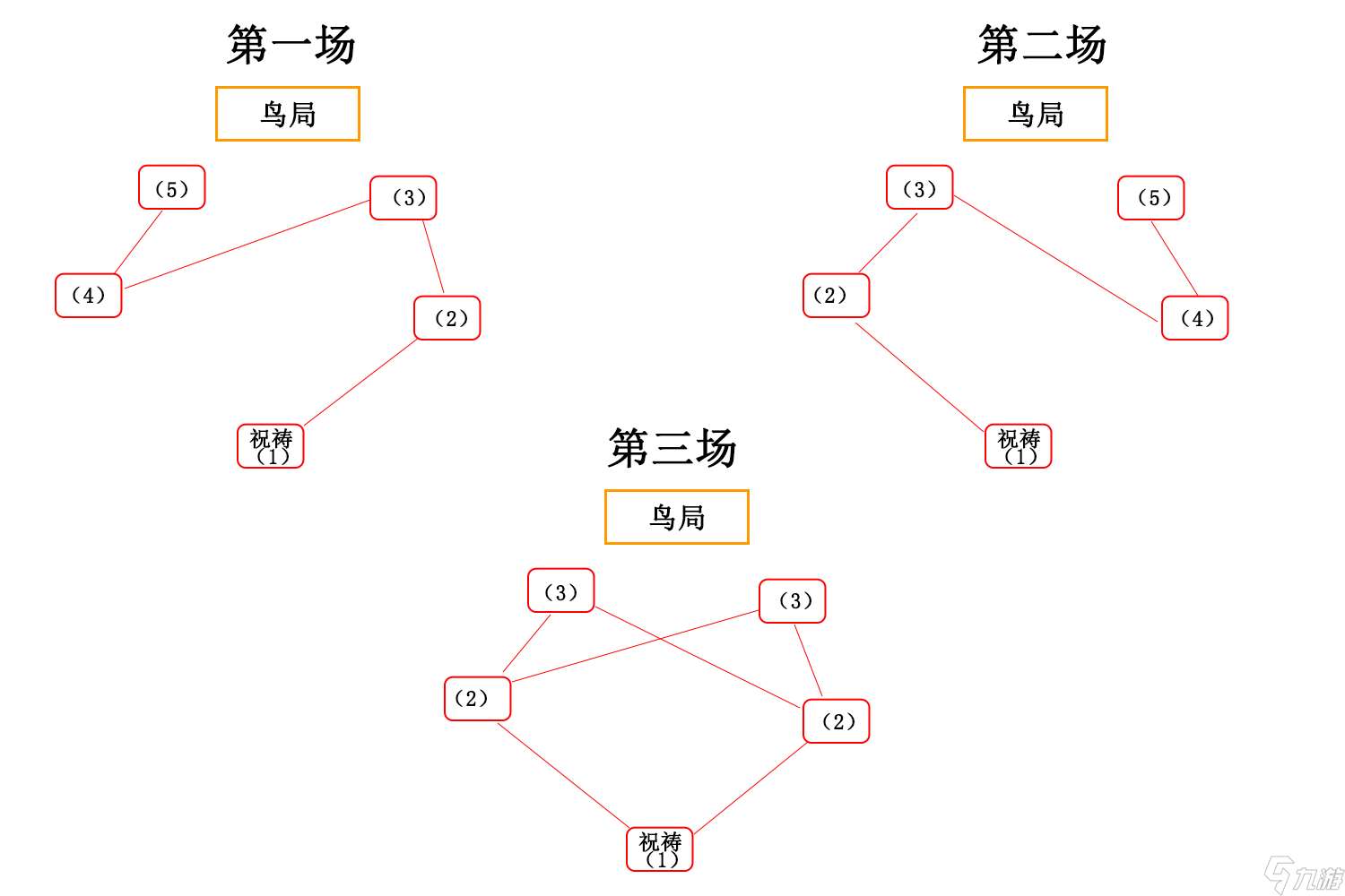 稻妻世界任务分享（什么是“三神里屋敷”和“影向祓行”）