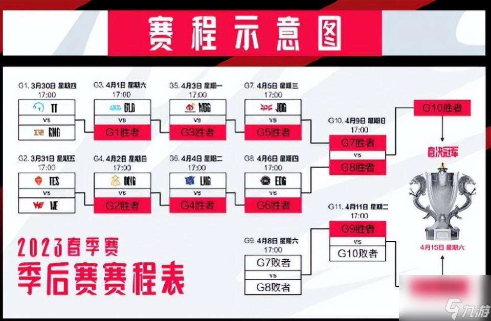 英雄联盟在海外热度情况（英雄联盟海外受欢迎吗）