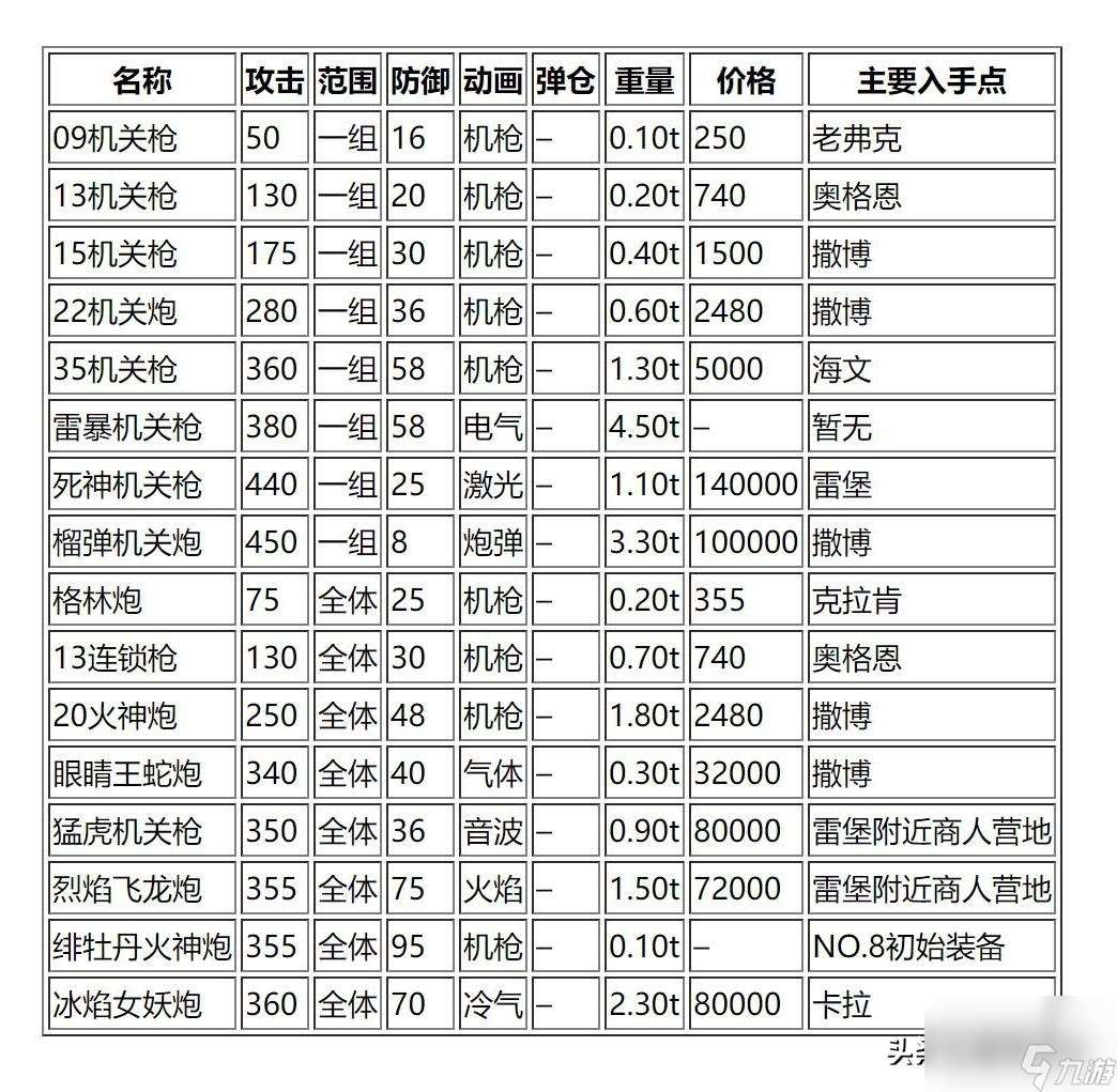 那些你不知道的重装机兵冷知识（诺亚主机会自己爆炸吗）