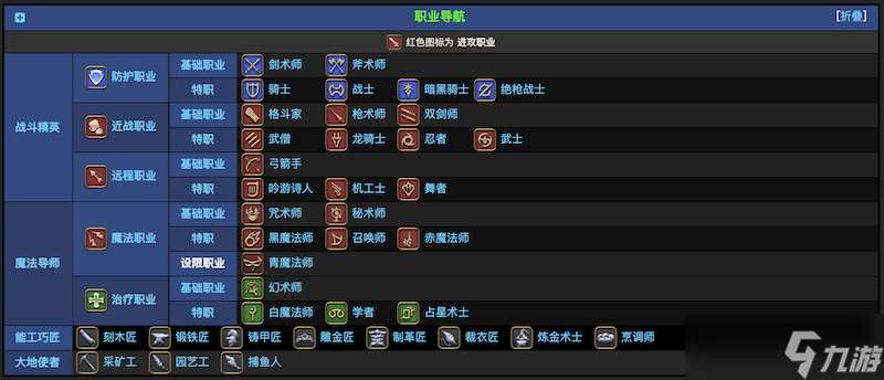 ff14职业介绍图