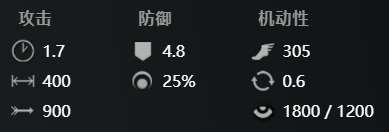 刀塔2禍亂之源怎么玩-dota2禍亂之源出裝推薦