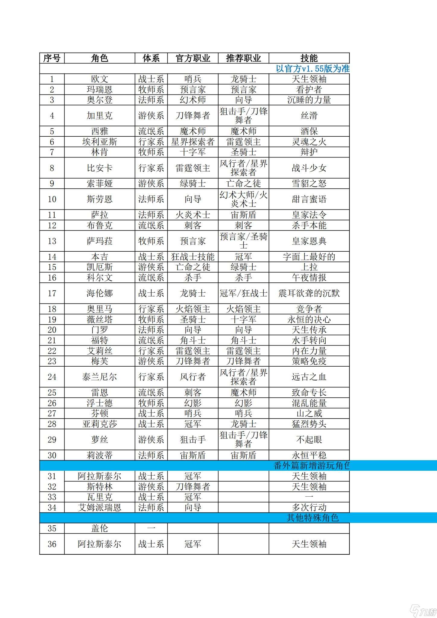 晦暗神祇职业介绍DarkDeity最强职业介绍