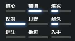 刀塔2禍亂之源怎么玩-dota2禍亂之源出裝推薦