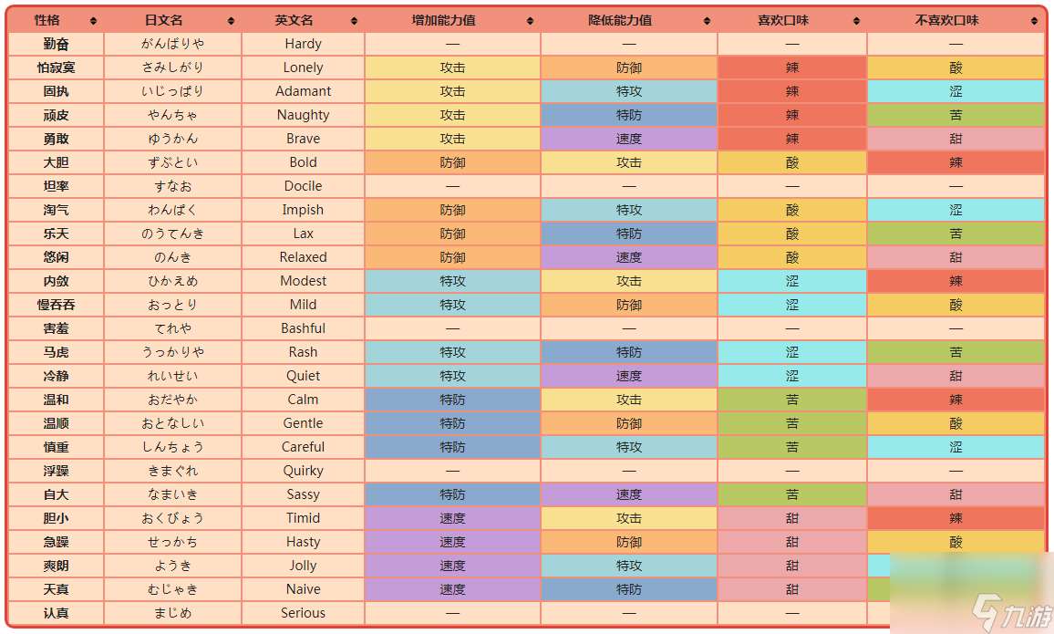 口袋妖怪一周目攻略分享（口袋妖怪新手图文通关秘籍）