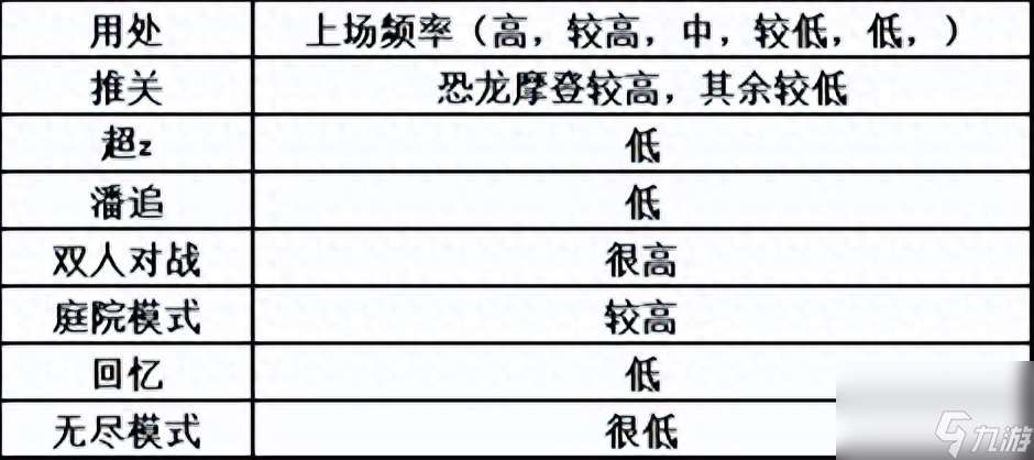 植物大战僵尸拿坚果攻略（坚果种植技巧）「必看」