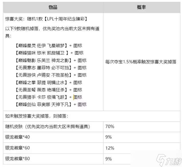 英雄联盟银龙夺宝臻选活动怎么玩