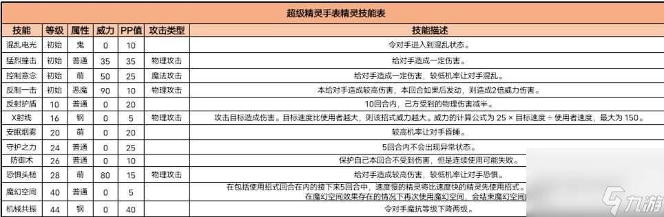 超级精灵手表暗影骨龙技能如何 暗影骨龙技能玩法详解