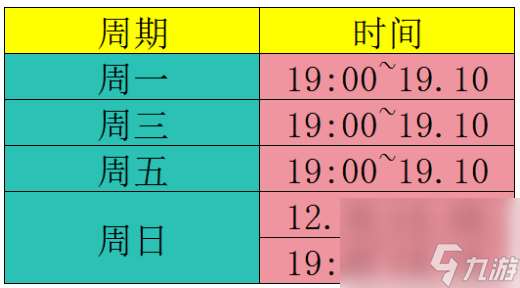 【行侠攻略】全新四大玩法上线，速来查看！