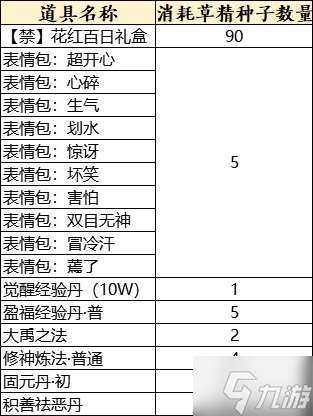 《天下3》全新时装、表情？用草精种子免费兑换！理清获取途径，拿下福利不发愁~